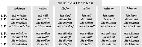 More exercises and modal verbs + past. Lektion 13 Modalverben | Online-Übungen von Claus Lenz zum ...