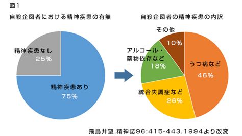 あなた は どこ の しゅっしん です か。 うつ病について | 同友会メディカルニュース