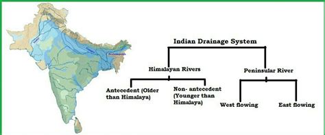 Describe About Drainage System Of India