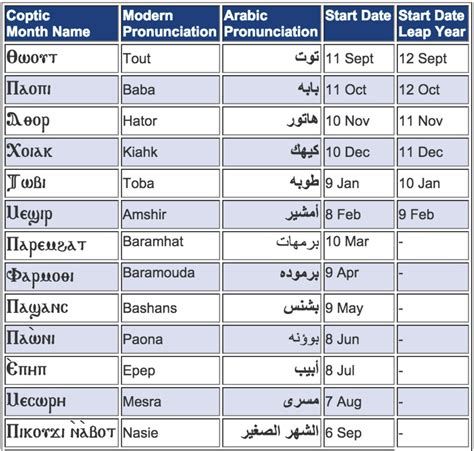 Did You Know That The Coptic Calendar Is Still Used In Egypt Coptic