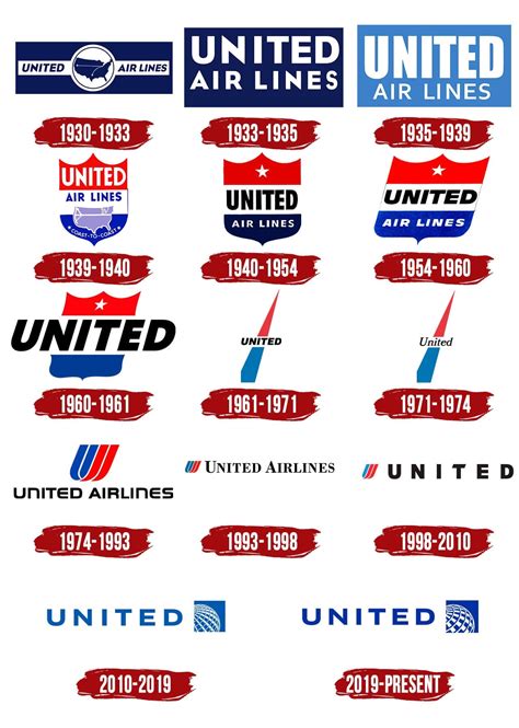 History Of All Logos United Airlines Logo History