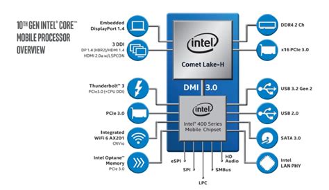 Intel Calls Its 53ghz Comet Lake H Chip For Gaming Laptops The