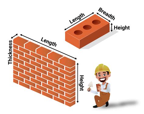 How Many Bricks Do I Need How To Calculate Brick Quantities
