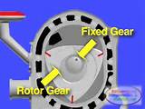 Rotary Engine Gif Images