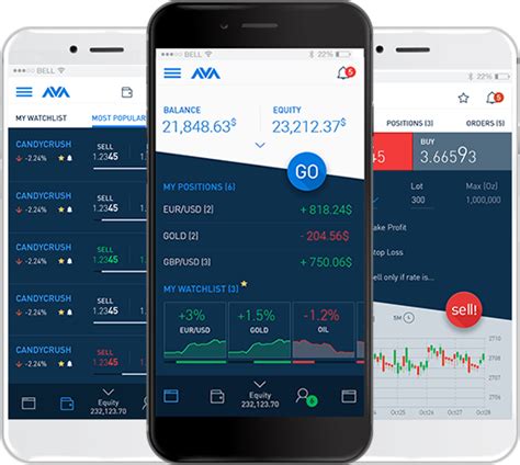 Try it for free with our free demo trading account. Mobile Trading - Trade like a pro from your smartphone ...