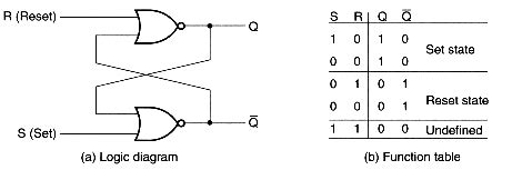When the switches are both closed, the. Logic Gates with NPN transistors - 13