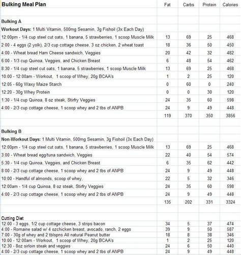 Check spelling or type a new query. Pin on Diets