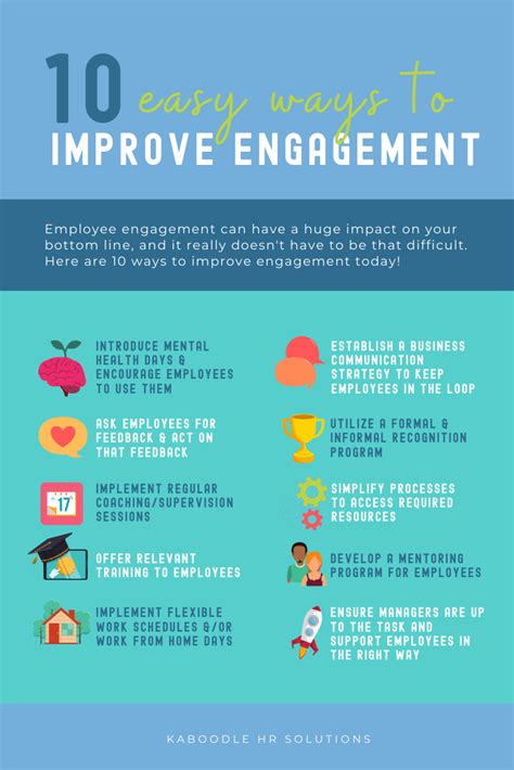 Exemplary Impact Of Employee Engagement On Retention Survey Communication