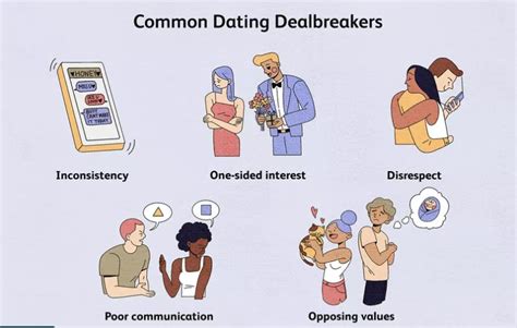These 5 Relationship Deal Breakers Dating Blog 1