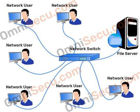 Define Computer Network With Example 3 5 1 Computer Networks A Mac
