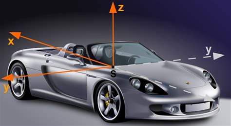 Wichtig ist, dass die kinder ein koordinatensystem zunächst richtig zeichnen können, dazu gehören auch die skalierung. Koordinatensysteme in der Fahrzeugtechnik