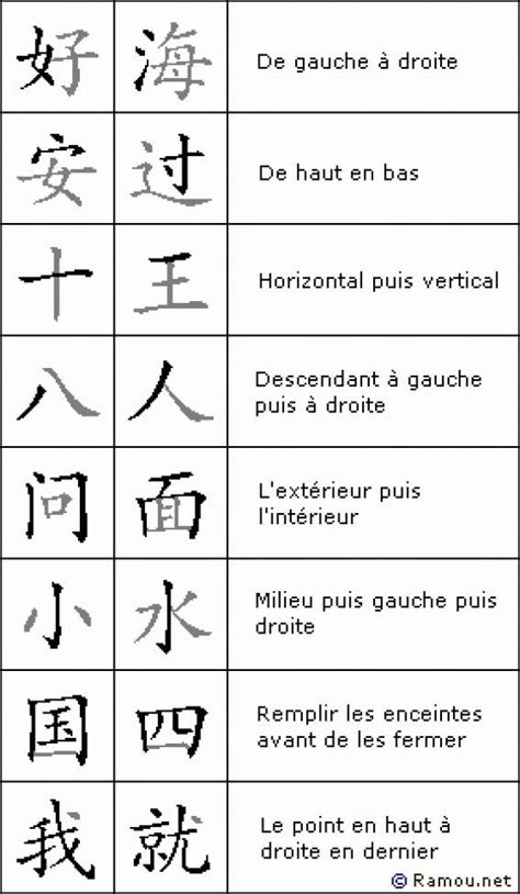 Nom D Alphabet Système D écriture - Épinglé sur Chinese Ideen