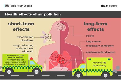 Health Matters Air Pollution 2022