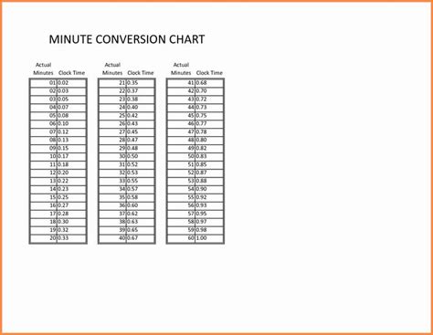 Time Clock Conversion Chart Unique 7 Payroll Time Conversion Chart