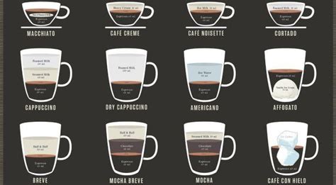 Different Styles Of Coffee Infographic 23 Styles Explained Coffee