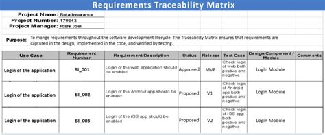 Requirements Traceability Matrix Rtm Definition Types And Example