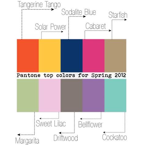 Pantone Top Colors For Spring 2012