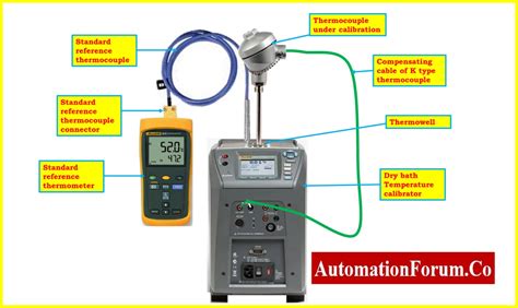 How To Do The Calibration Of The Thermocouple