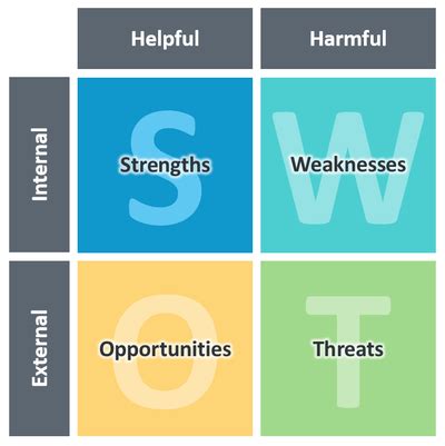 This method can be used on various levels of scrutiny. SWOT Analysis - PESM304: Sport Marketing (Davakos ...