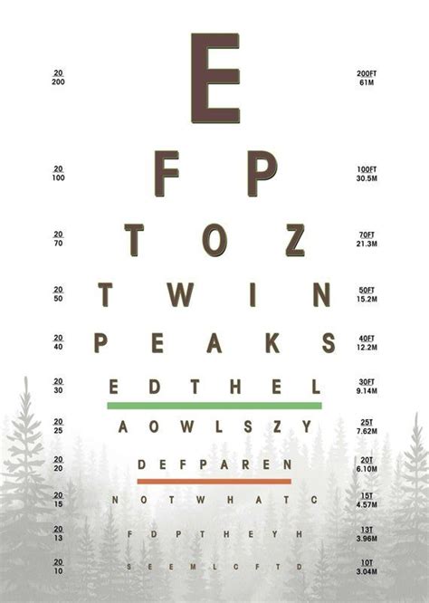 Twin Peaks Art Print Poster Tv Series As Vintage Eye Chart In 2020