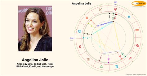 Angelina Jolies Natal Birth Chart Kundli Horoscope Astrology Forecast Relationships