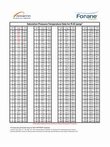 2024 R22 Temperature Pressure Chart Template Fillable Printable Pdf