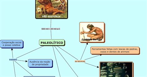 Mapa Conceitual Pre Historiapaleolitico Historia Em Atividade Images