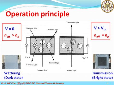 Ppt Liquid Crystal Fabry Perot Filters Powerpoint Presentation Free