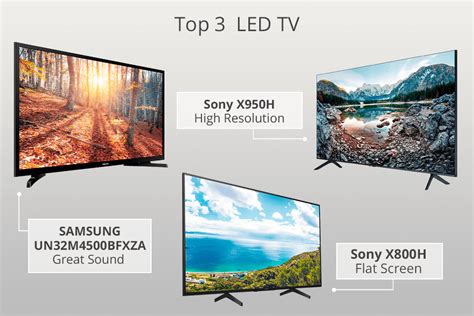 5 Best Led Tvs In 2024 Pick Your New Led Tv
