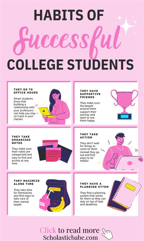 Habits Of Successful College Students College Motivation Study Tips
