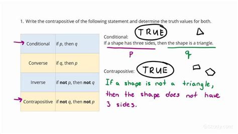 Writing And Determining Truth Values Of Converse Inverse