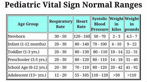 Pin By Brian Robbins On Ems Pediatric Vital Signs Vital Signs Free Download Nude Photo Gallery