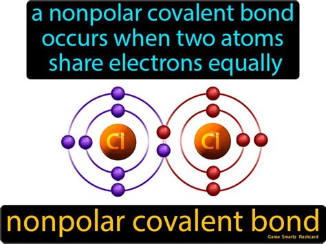 Nonpolar Covalent Bond Covalent Bonding Bond Easy Science