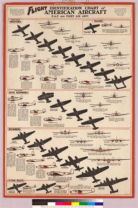 Ww2 German Aircraft Chart