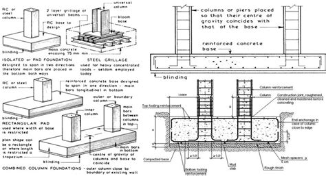 Combined Pad Foundation Design Spreadsheets Construction World