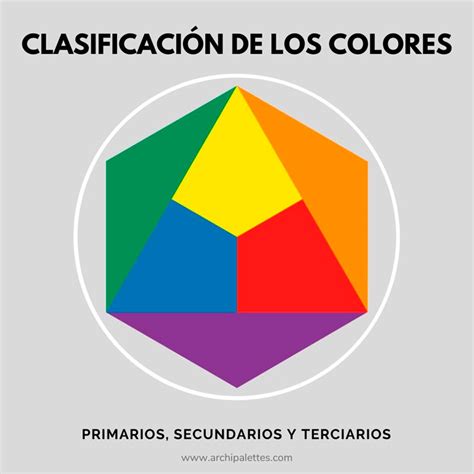 Clasificación De Los Colores Primarios Secundarios Y Terciarios