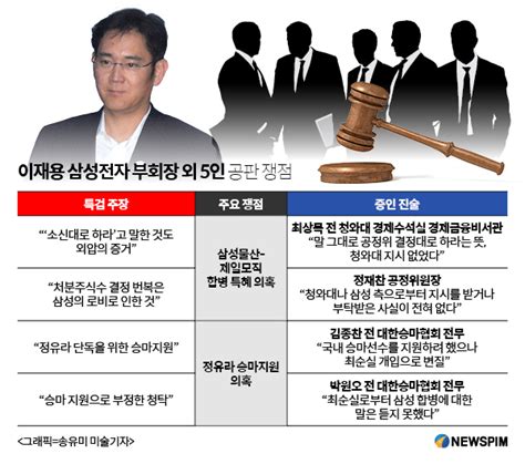 (웃음) 이재용 저랑 나이도 같고 학교도 같은 곳을 나왔고. 뉴스핌 - 기자수첩 웃음바다 된 이재용 재판…특검 '헛다리' 빈축