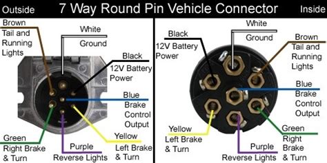 2011 ford super duty wiring diagrams | wiring diagrams post lagend. Ford F-250 Questions - Fuse box diagram, Ford, F250, 2011. - CarGurus