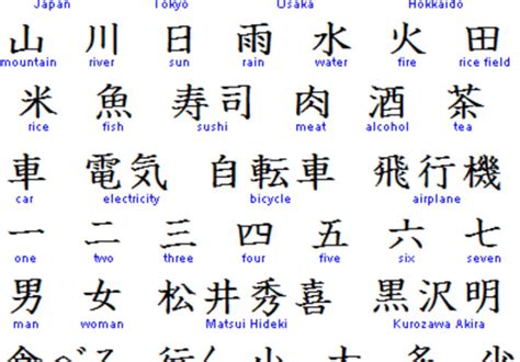 Use lingvanex applications to quickly and instantly translate an chinese english text for free. translate 500 words for English with Korean - fiverr