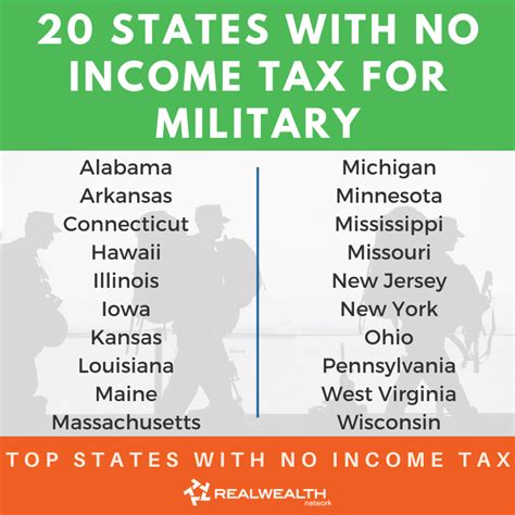 Top 9 States With No Income Tax In 2020 Free Guide