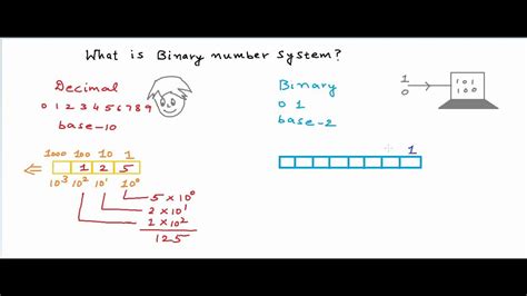 1.3 as the nric number is a permanent and irreplaceable identifier which can potentially be used to unlock large amounts of information relating to. What is binary number system - YouTube