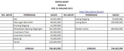 Cara memiliki kartu atm bni ialah dengan membuka rekening pada bank tersebut. Contoh Neraca Awal Perusahaan Dagang | Akuntansi ID