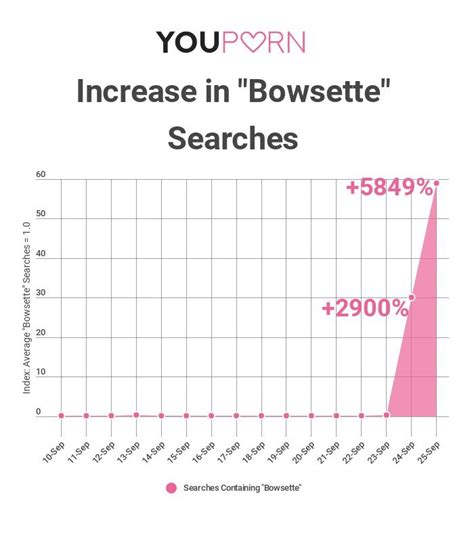 Busca por Bowsette em site pornô cresce em quase 6000