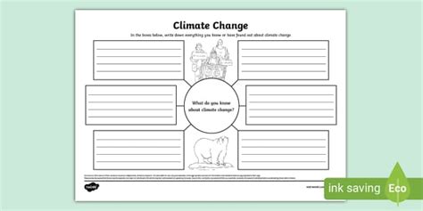 Climate Change Mind Map Teacher Made Twinkl