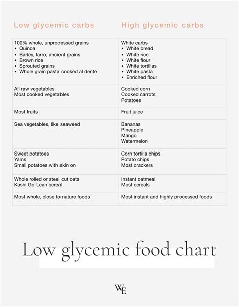 The Low Glycemic Eating Diet Plan