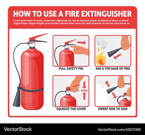 How To Use Fire Extinguisher Manual Royalty Free Vector