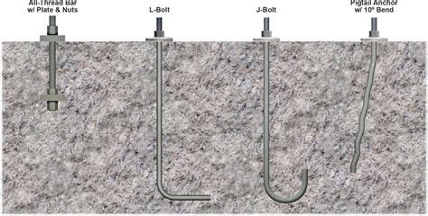 What Common Material Is Used In Foundation Bolting