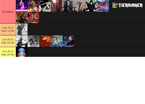 Tiering System Anime Characters Tier List Community Rankings Tiermaker