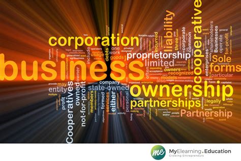 Various Forms Of Ownership Various Forms Of Business Ownership 2022 10 27