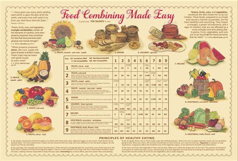Printable Food Combining Chart